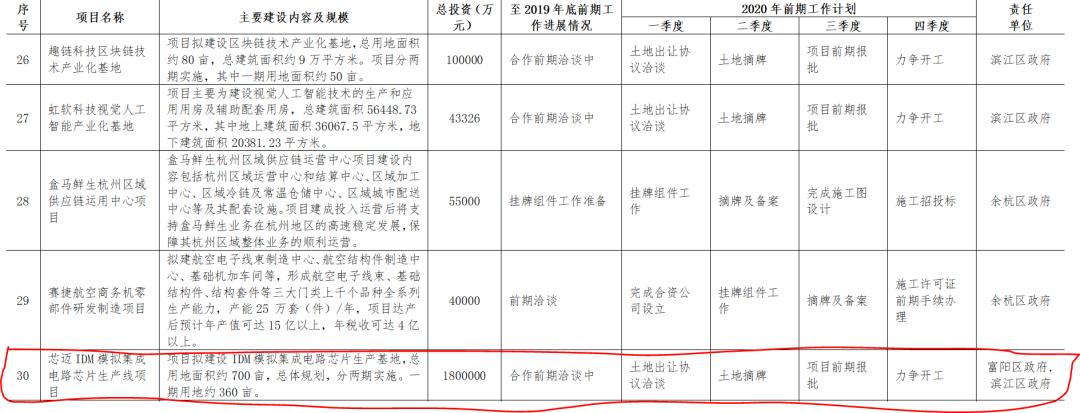 杭州重大项目开建,杭州一批重大项目集中开工