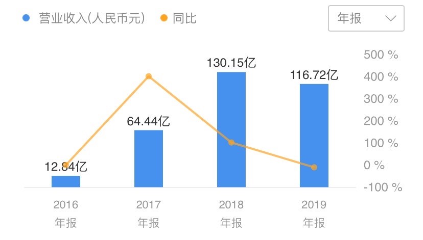 云集肖尚略是如何实现目标的,云集创始人肖尚略身价多少亿