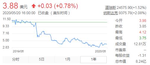 云集肖尚略是如何实现目标的,云集创始人肖尚略身价多少亿