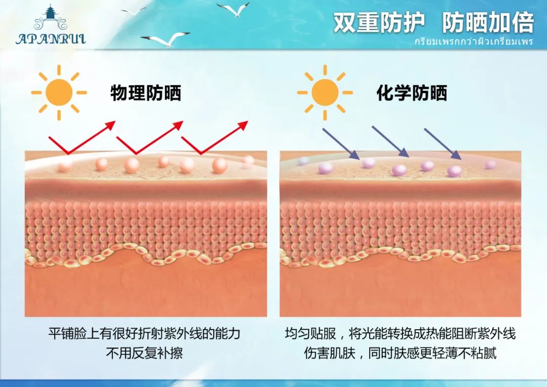 泰国人用什么防晒,泰国人参防晒