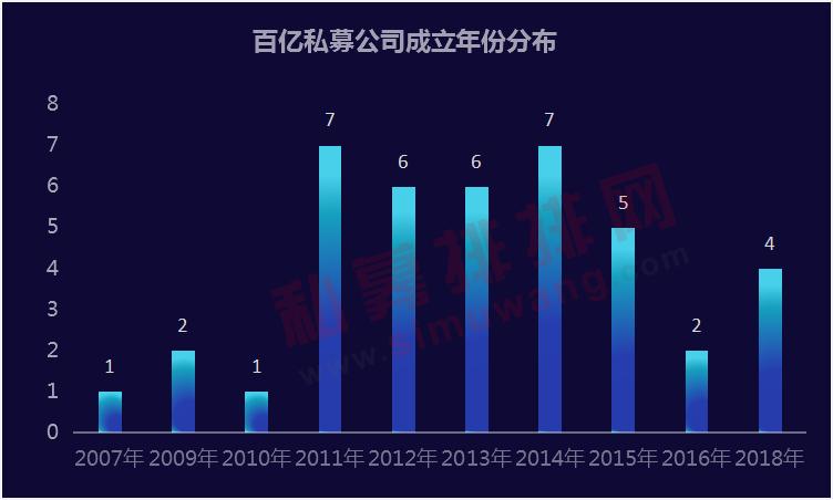 金锝资产新晋！上海百亿私募首次赶超北京，百亿量化私募增至6家，但最大看点是他
