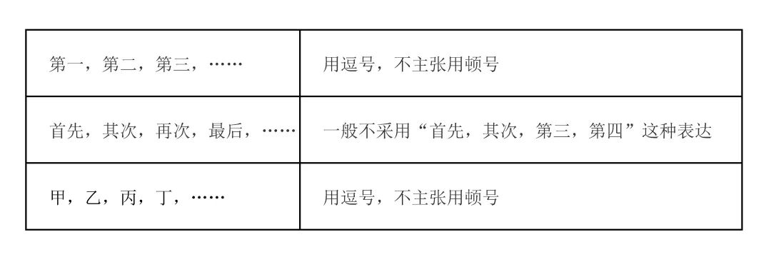 让作者了解出版规范很有必要