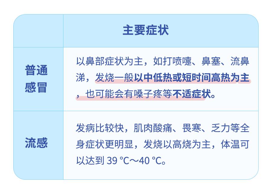 吃错药有多危险,吃错药不可怕