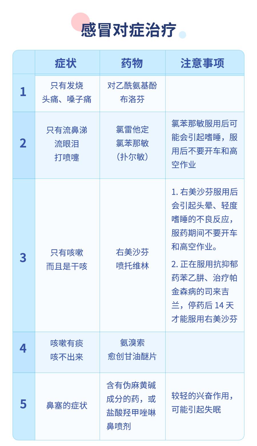 吃错药有多危险,吃错药不可怕