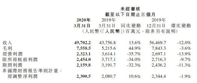 被忽略的这组数字，透露了小米的“天花板”