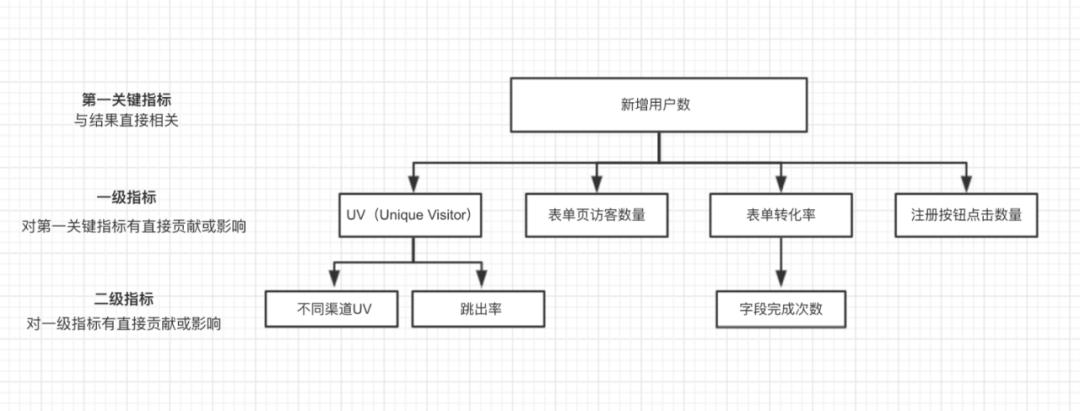 网站运营模式及分析,网站运营维度的指标体系