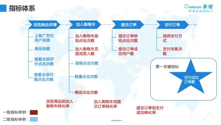 网站运营模式及分析,网站运营维度的指标体系