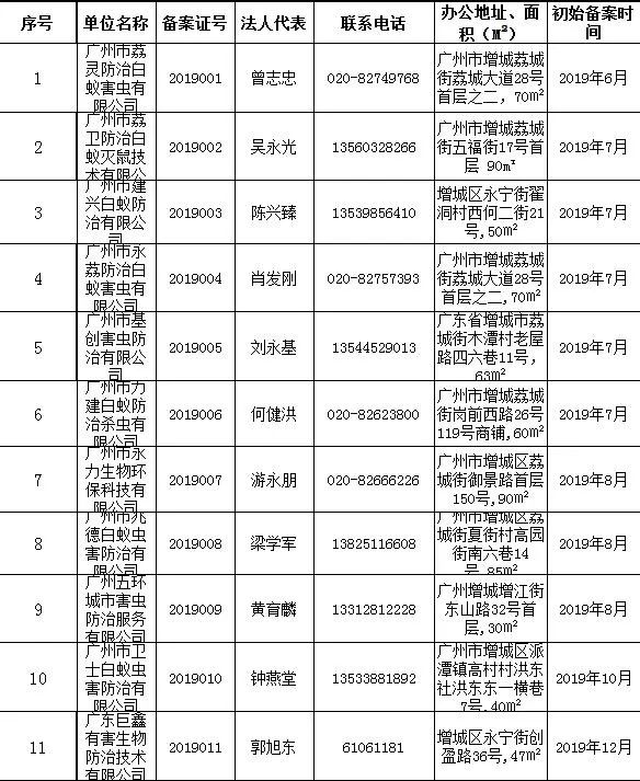 增城专业灭白蚁施工,增城区灭白蚁防治药