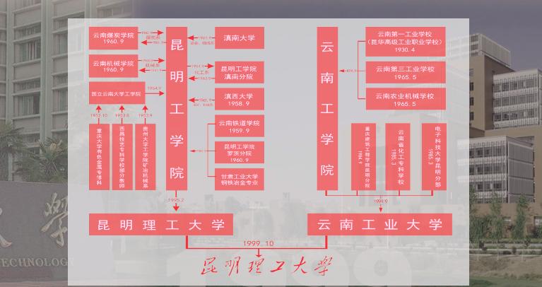 突然好想你广州大学,突然想你昆明理工