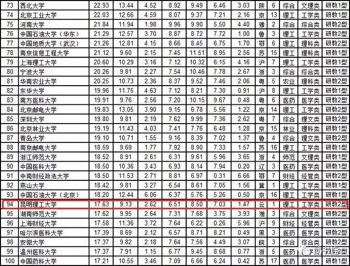 突然好想你广州大学,突然想你昆明理工