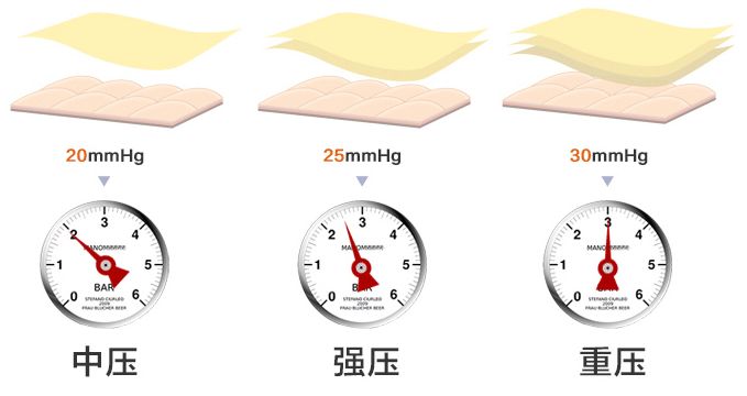 中年发福克星!冰爽+塑形+驱蚊,穿上躺着也能塑身