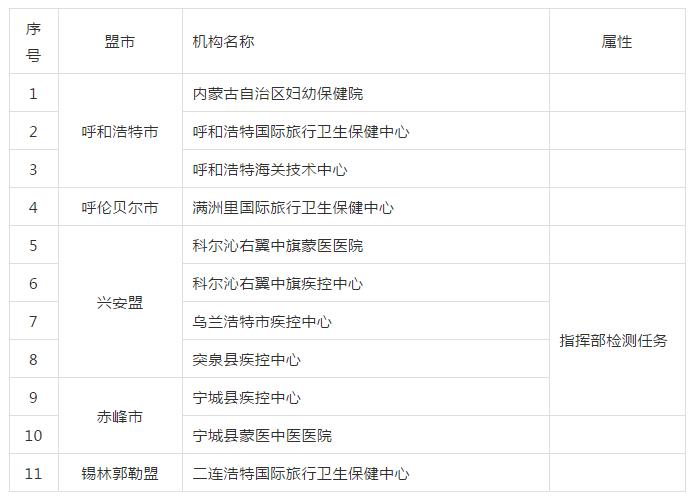 早安！乌兰察布（2020/05/24）