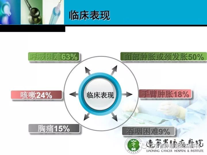 肺癌晚期上腔静脉综合征,上腔静脉综合征排期