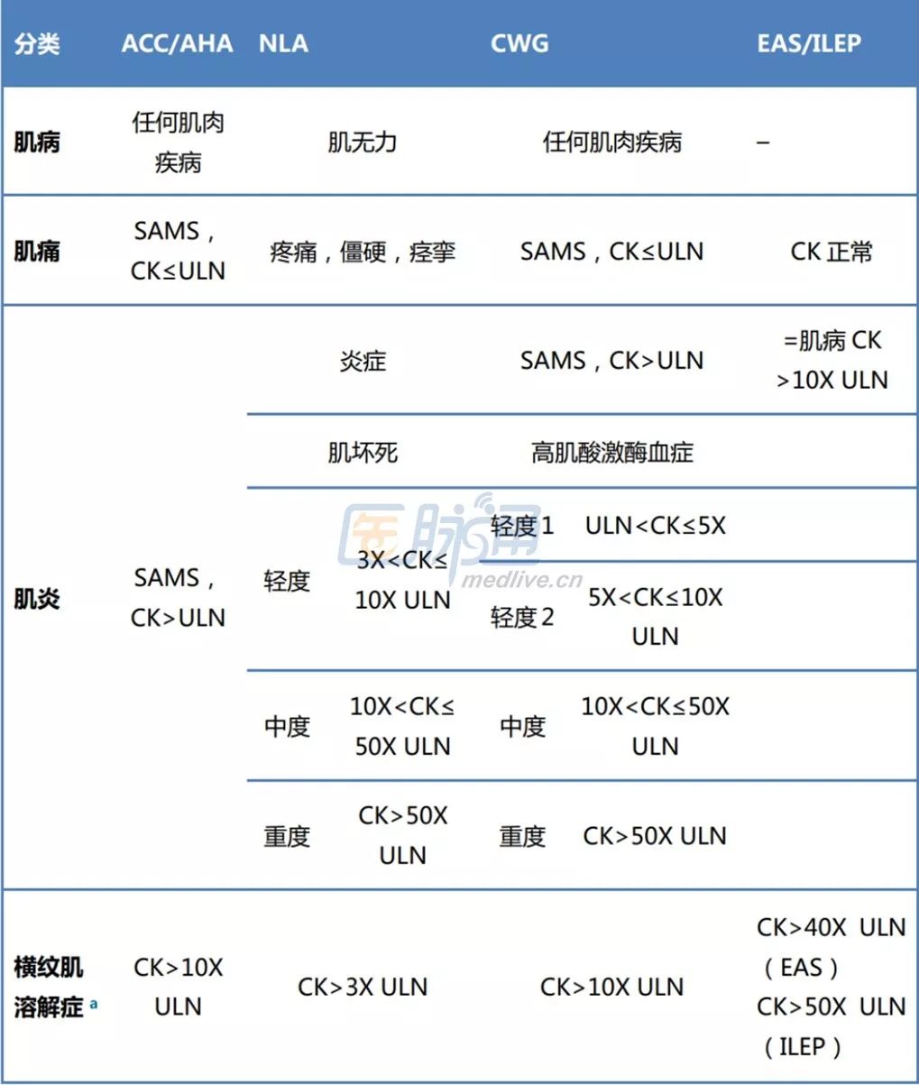 他汀类药物不耐受识别,他汀不耐受怎样间断用药