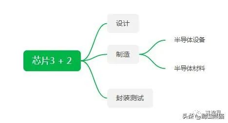eda国内有可替代的吗,eda国产软件