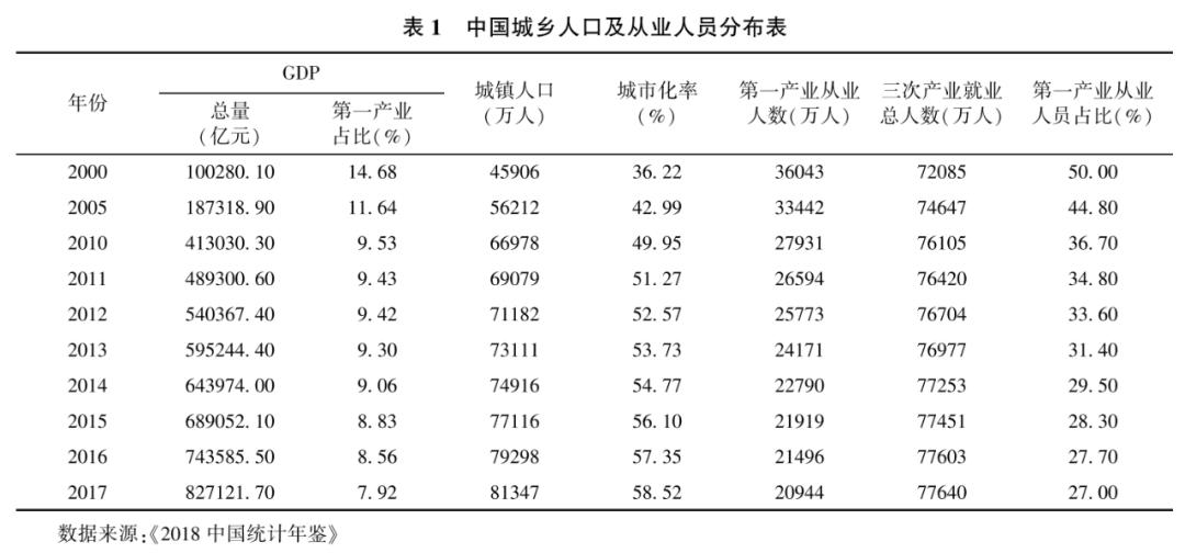 农村土地管理与乡村振兴,乡村振兴背景下的土地改革
