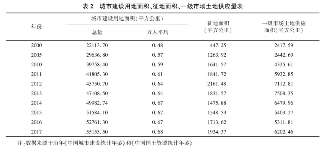 农村土地管理与乡村振兴,乡村振兴背景下的土地改革