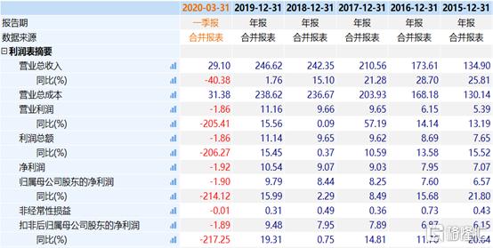 烽火通信放量,烽火通信放量下跌