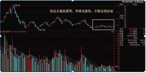 为什么股票下跌了股价会涨,股票成交量非常低说明了什么