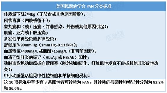 沙门氏菌感染症状的视频,易引起沙门氏菌感染症状