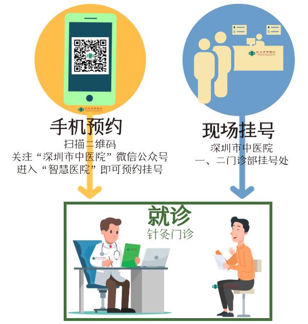 治疗青春痘中医古方也能迅速奏效,奇效火针治疗青春痘