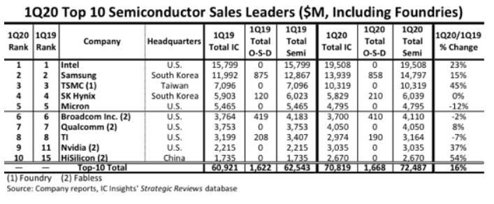 国产芯片设计行业短板,国产芯片为何这么难