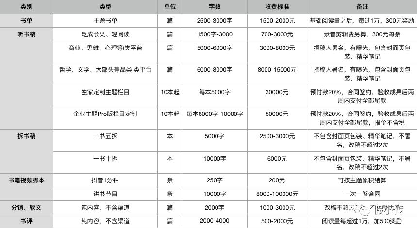 冷门又高薪的副业都有哪些,2023年发展前景最好的副业