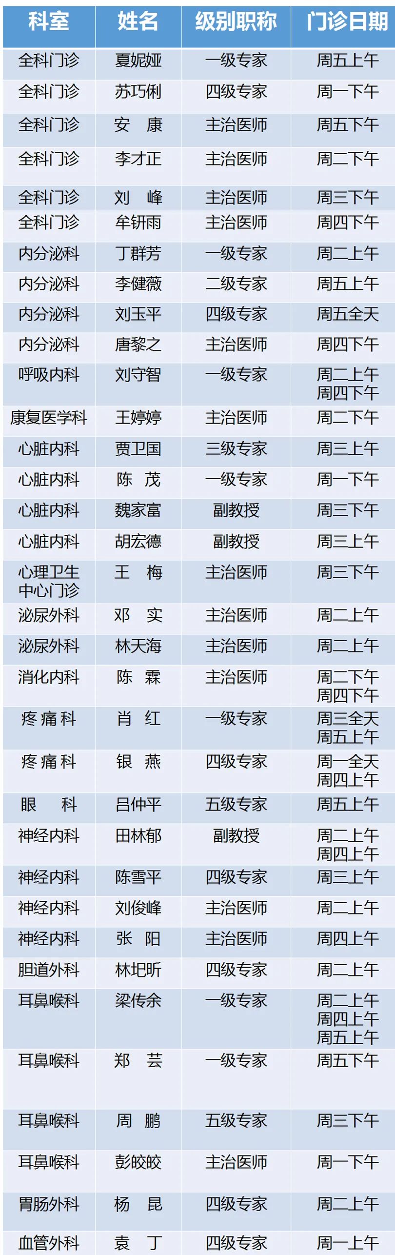 悄悄咪咪给你们说,离华西仅5公里的省五医院,好多真·华西医生在这儿坐诊!