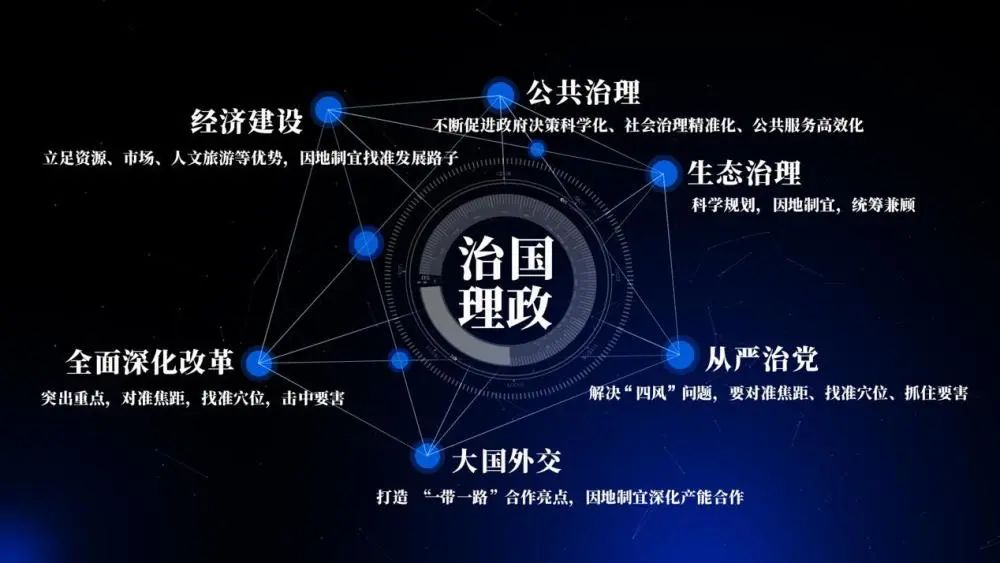 习语“智”读|精准,总书记教给我们的方*论法**