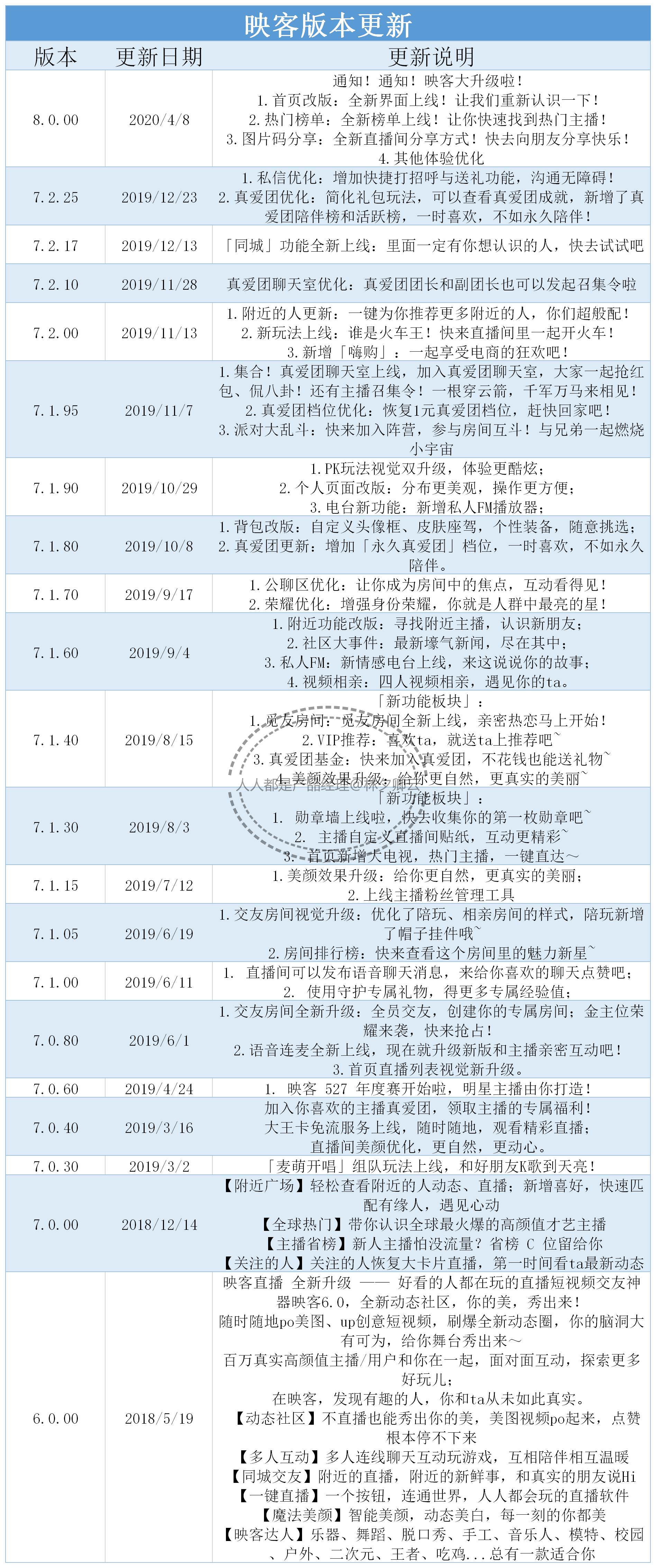 竞品分析｜秀场退潮，YY为何依旧挣钱？