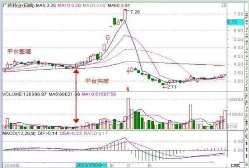 超短线高手私藏涨停板战法,一阳三线股票涨停技巧