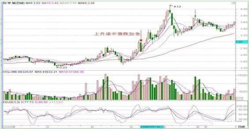 超短线高手私藏涨停板战法,一阳三线股票涨停技巧