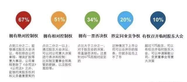 阿里收购申通所有股份,申通衣锦还乡