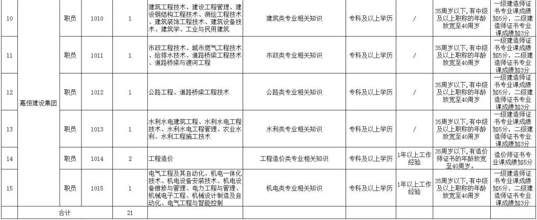 滁州国企大专招聘,滁州2023有哪些国企招聘