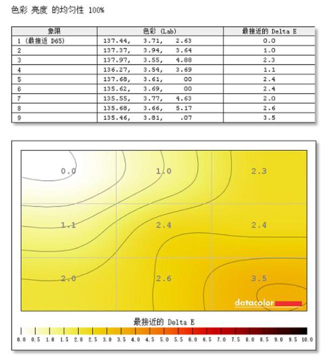 飞利浦显示器275e9色域测评,飞利浦292e2e带鱼屏显示器评测