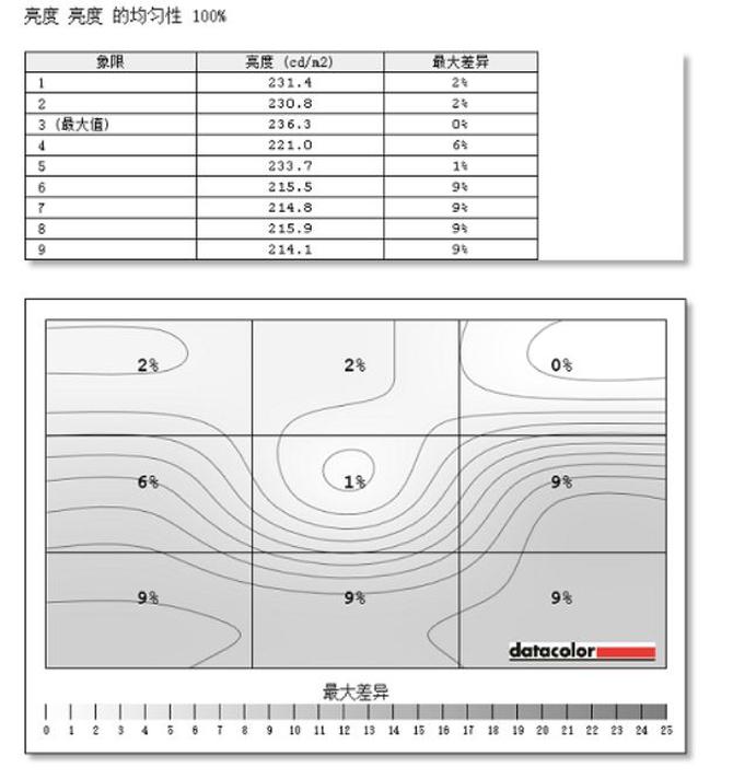 飞利浦显示器275e9色域测评,飞利浦292e2e带鱼屏显示器评测