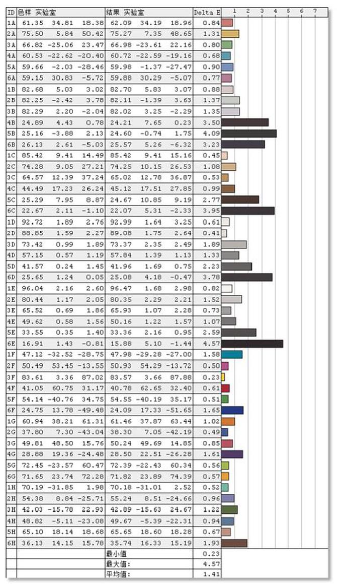 飞利浦显示器275e9色域测评,飞利浦292e2e带鱼屏显示器评测
