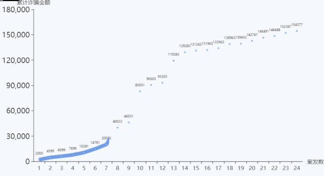 闲鱼交易提示谨防诈骗无法付款,提示闲鱼禁止站外交易行为