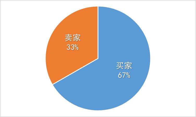 闲鱼交易提示谨防诈骗无法付款,提示闲鱼禁止站外交易行为