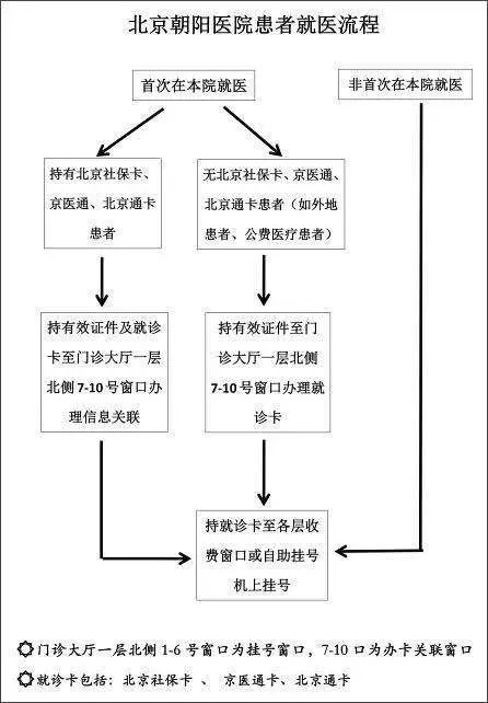 北京朝阳医院皮肤科挂号,北京朝阳皮肤科医院