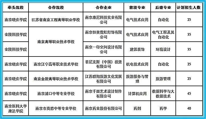 新增两所招生学校！中招“3+4”项目今年可选专业更多