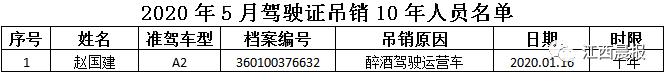 南昌交警权威发布,南昌交警最新消息今天
