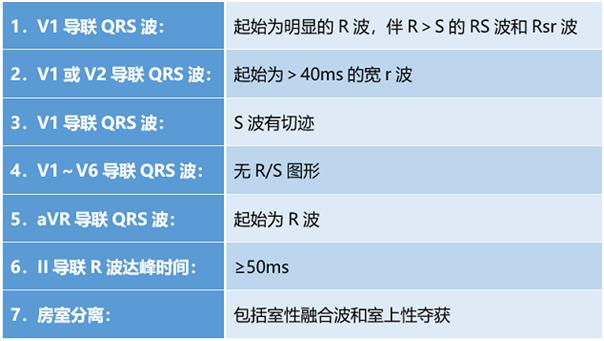 室速与室上速如何确诊,心电图怎样鉴别室速与室上速