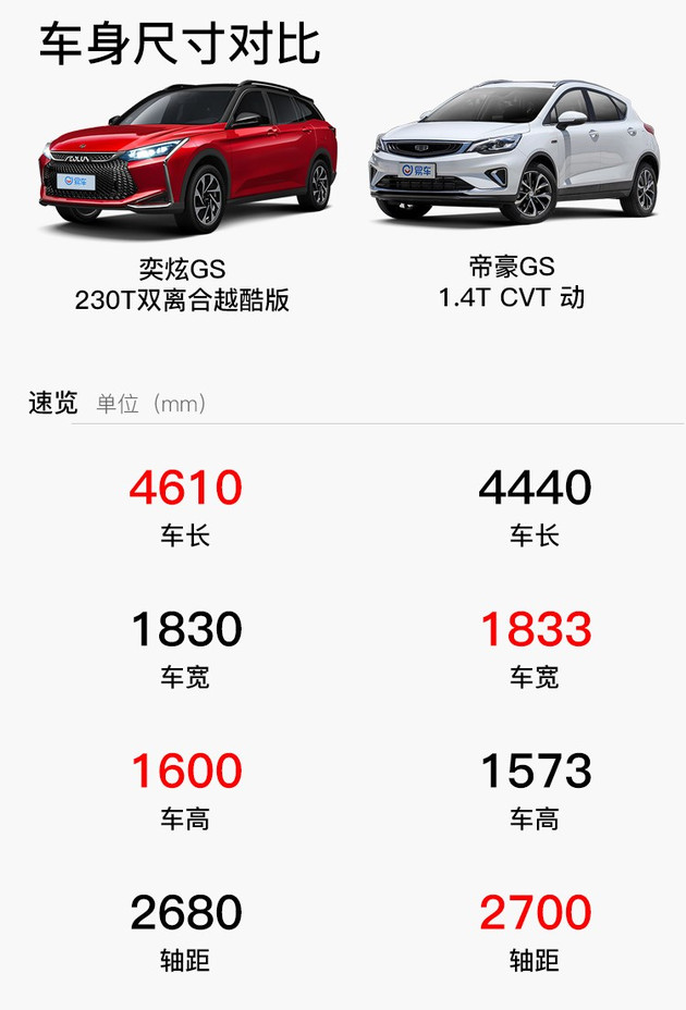 帝豪s和奕炫gs,帝豪gs和致炫哪个值得买