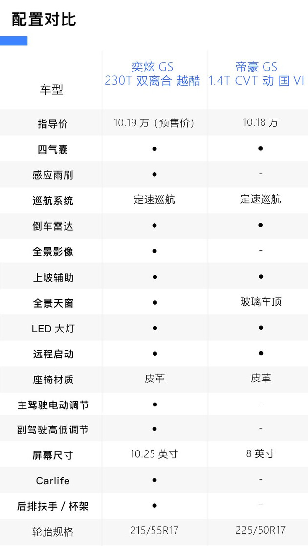 帝豪s和奕炫gs,帝豪gs和致炫哪个值得买