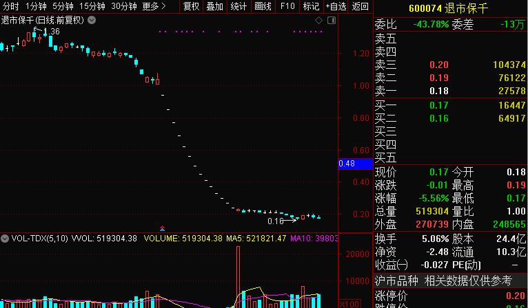 曾经市值缩水200亿,曾经股价翻了几十倍的公司