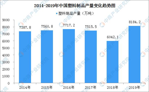 一次性餐盒的前景利润,一次性打包餐盒市场前景如何