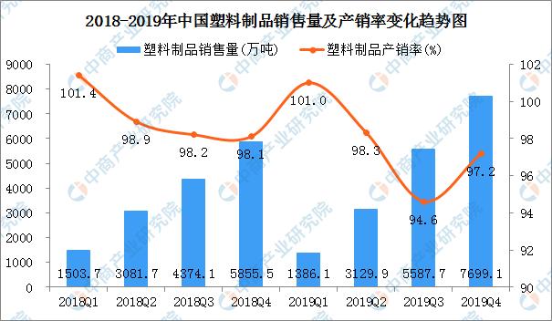 一次性餐盒的前景利润,一次性打包餐盒市场前景如何