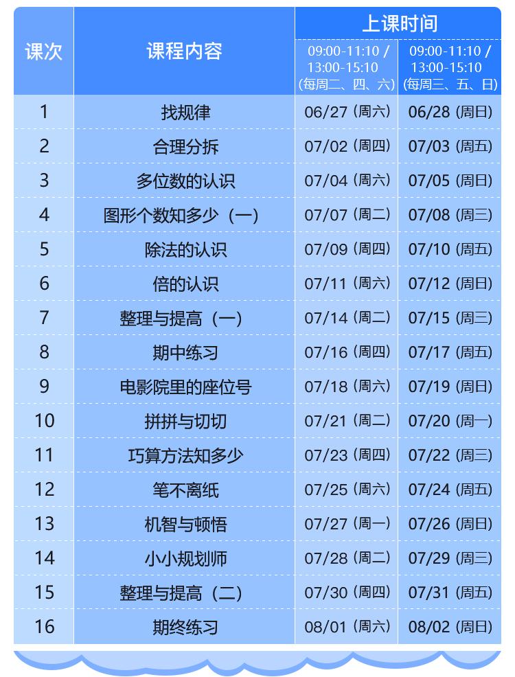 这个低调上线、通过评测才能报名的四季在线高端班，究竟教什么？