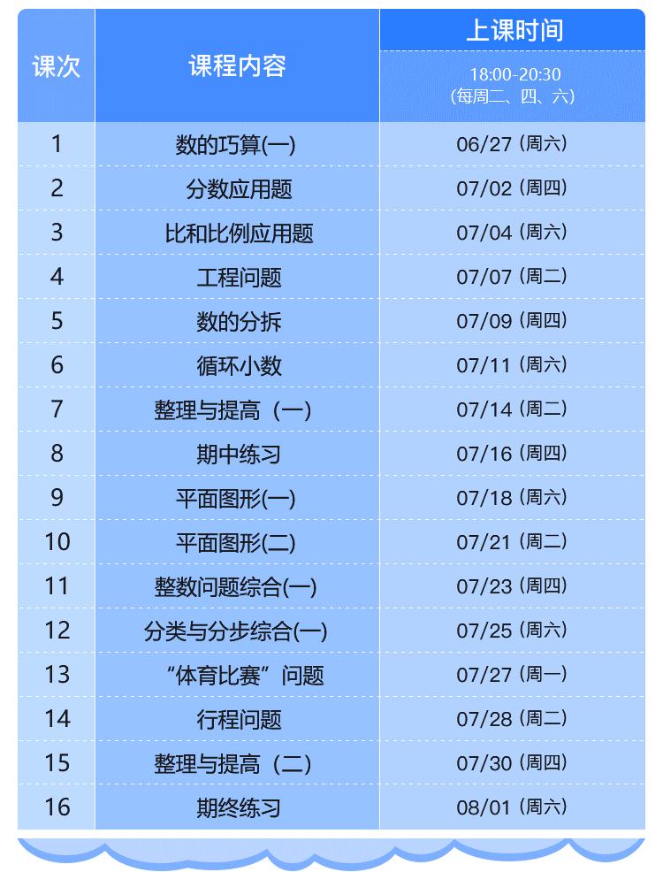 这个低调上线、通过评测才能报名的四季在线高端班，究竟教什么？